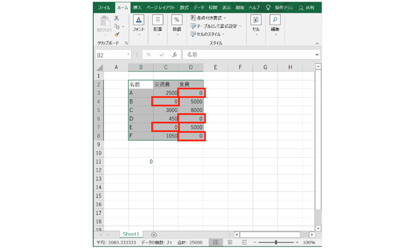 エクセル（Excel）の空欄に0を表示する方法