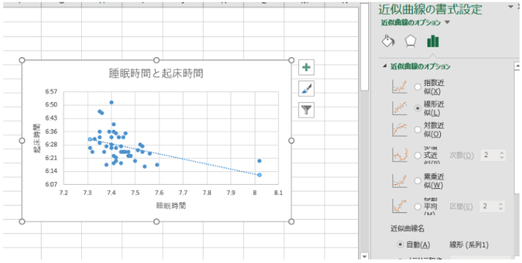 Excelの近似曲線を描画することができました