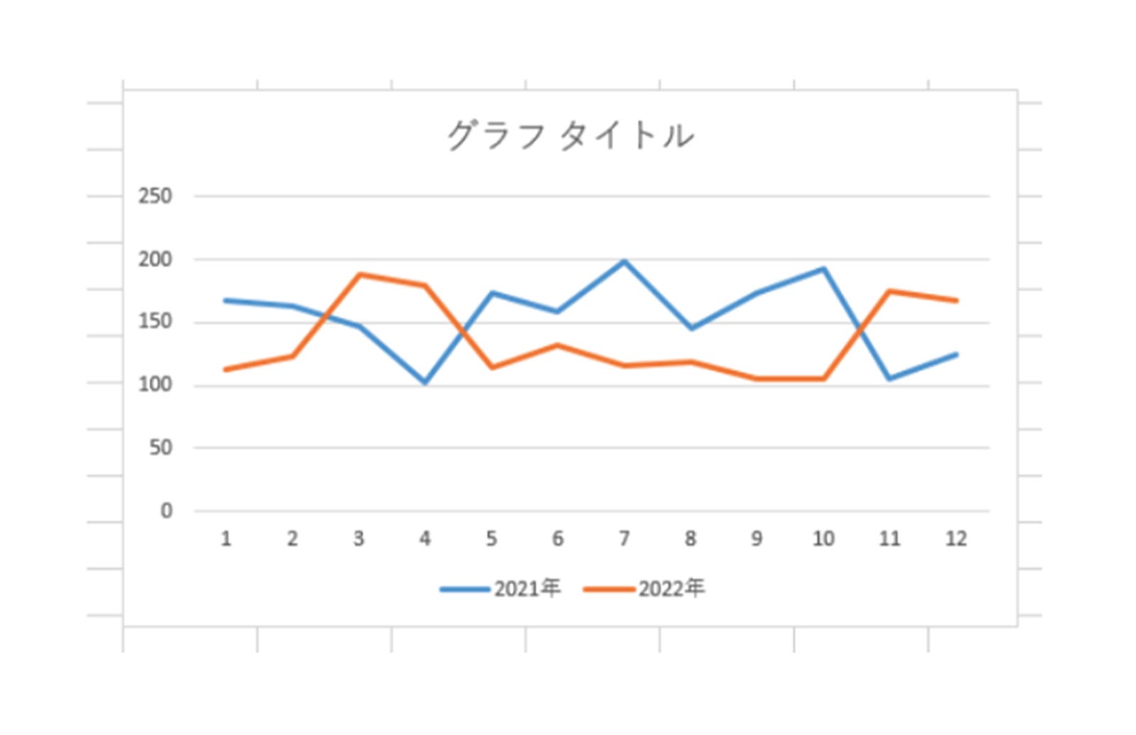 Excel（エクセル）折れ線グラフで年度ごとに比較する方法