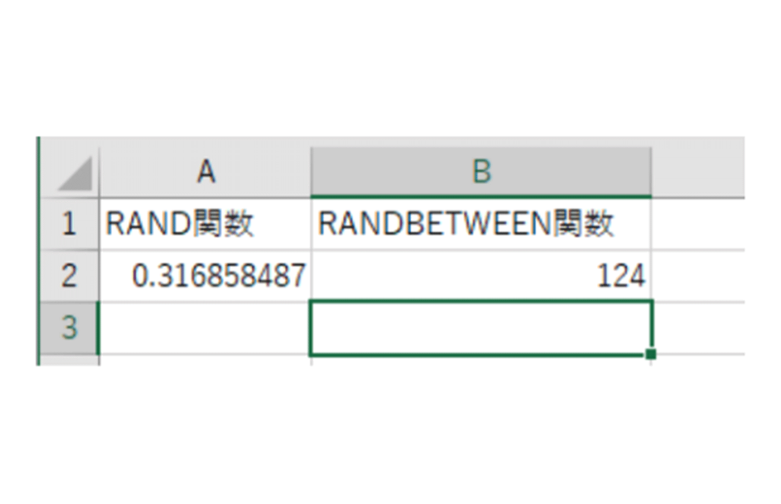 Excel（エクセル）で乱数を作成する方法をご紹介