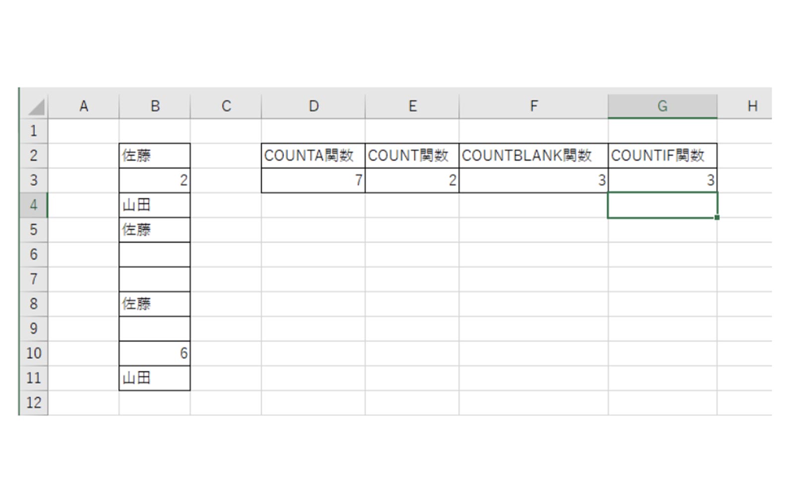 Excel（エクセル）でセルの個数を数える方法をご紹介