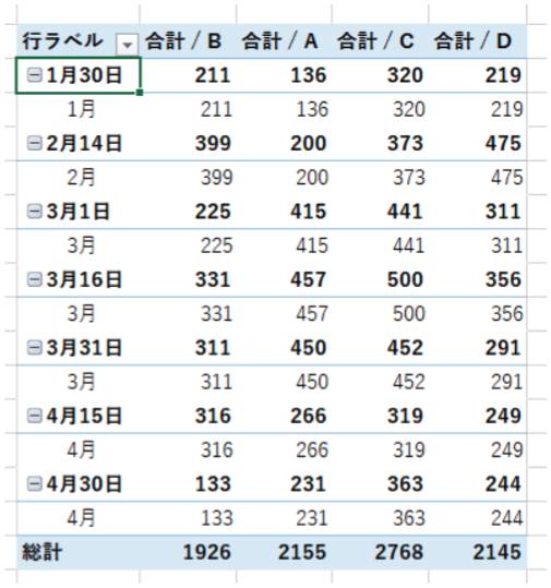 Excel（エクセル）ピボットテーブルで日付を月ごとにまとめて集計する方法をご紹介！ | ビズマジック