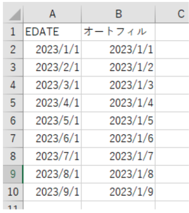EDATE関数を使用して月数を増やしていくのが簡単な方法