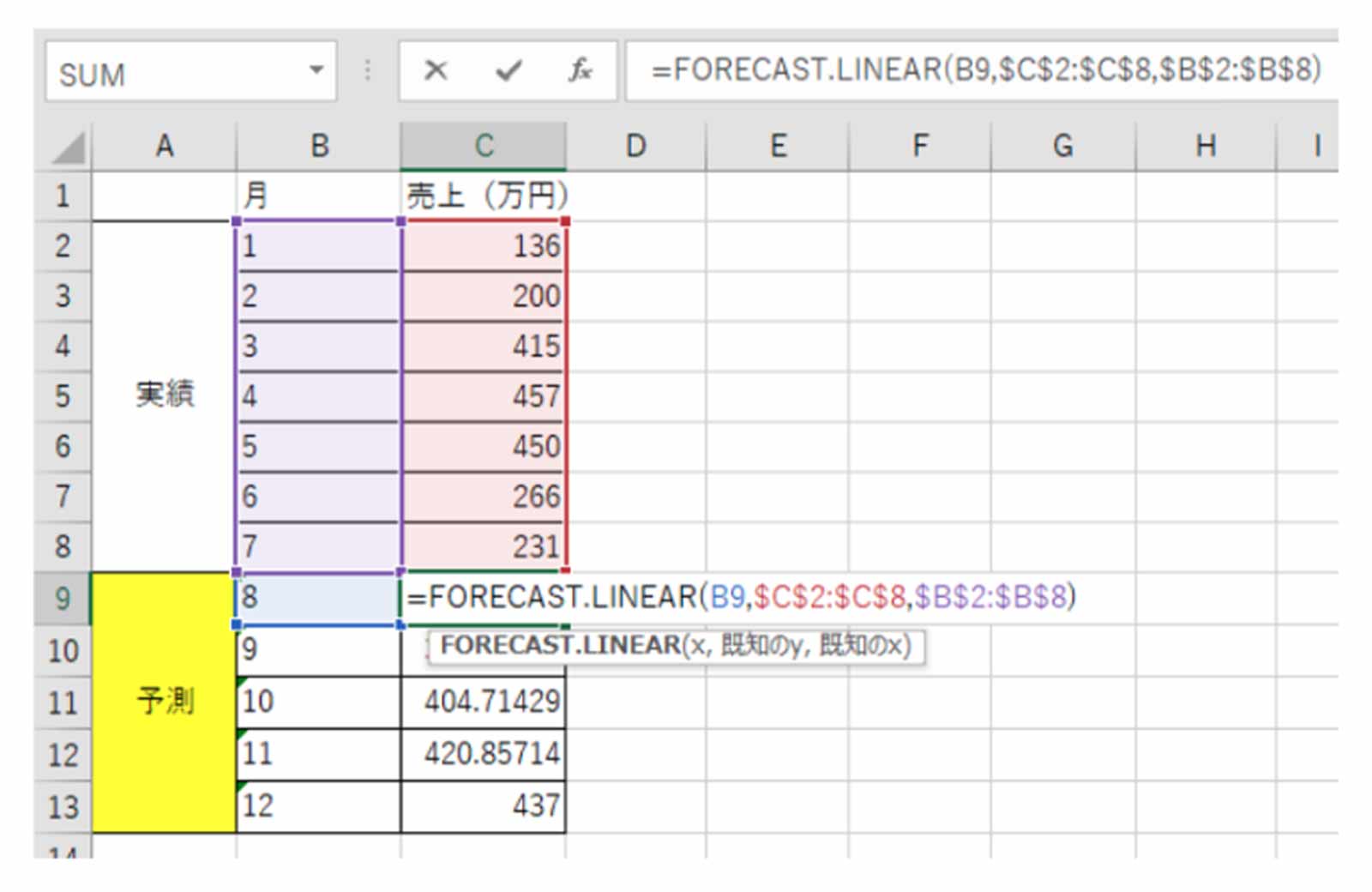Excel（エクセル）で予測を行える関数をご紹介！