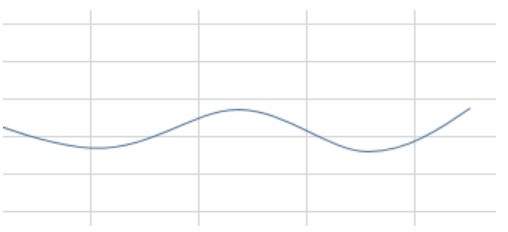 曲線とはその名の通り自分の好きなところで線を曲げ曲線を描くことができる図形