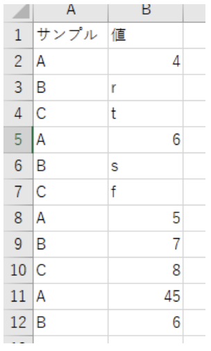 以下のような表からサンプルがAの値を抽出する方法をご紹介