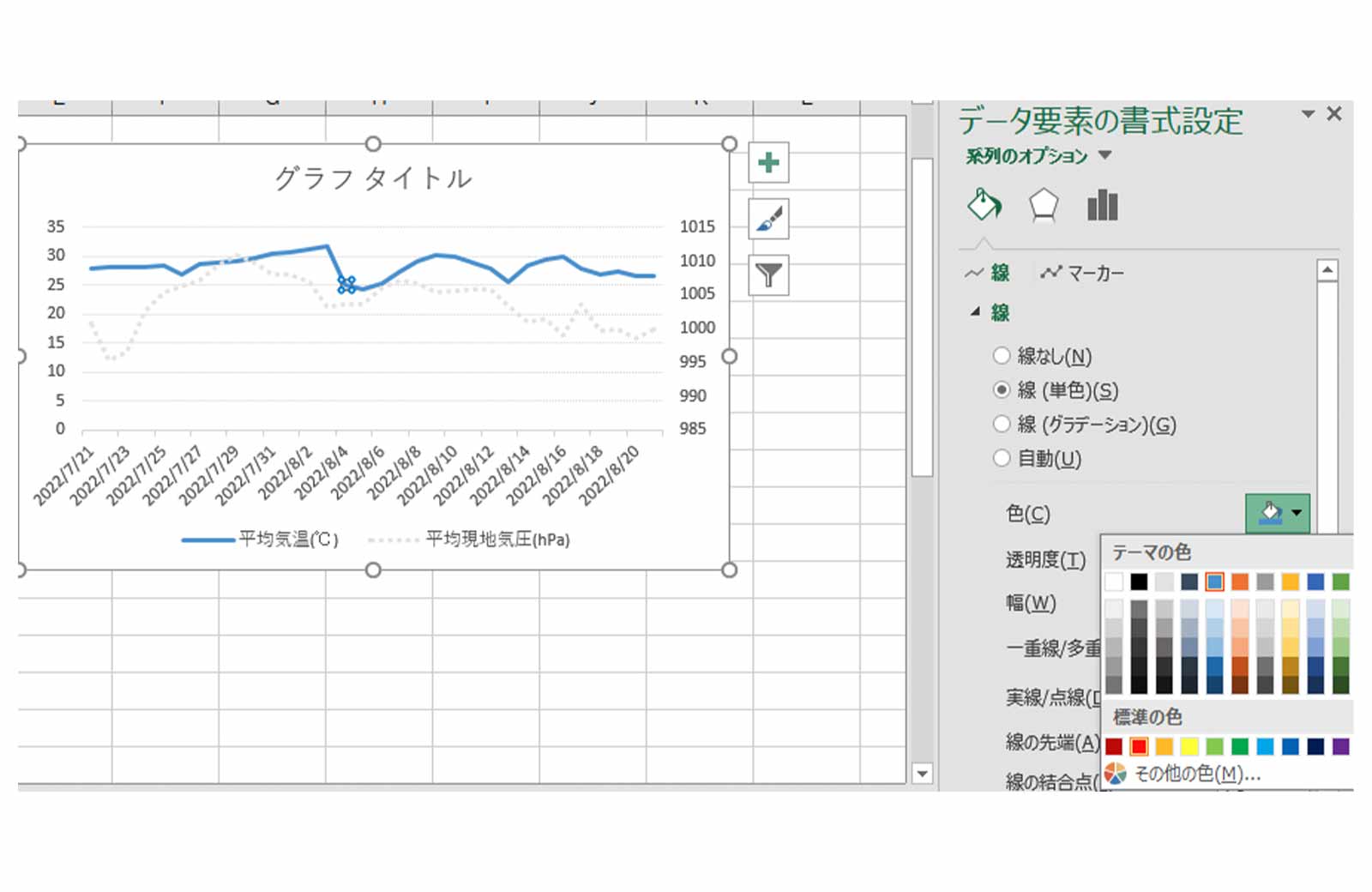 Excel（エクセル）見やすい折れ線グラフを作成する方法